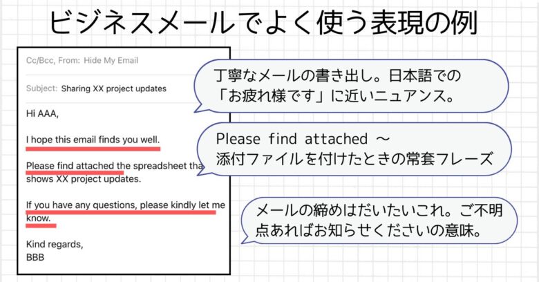 英文メールでよく使うフレーズ