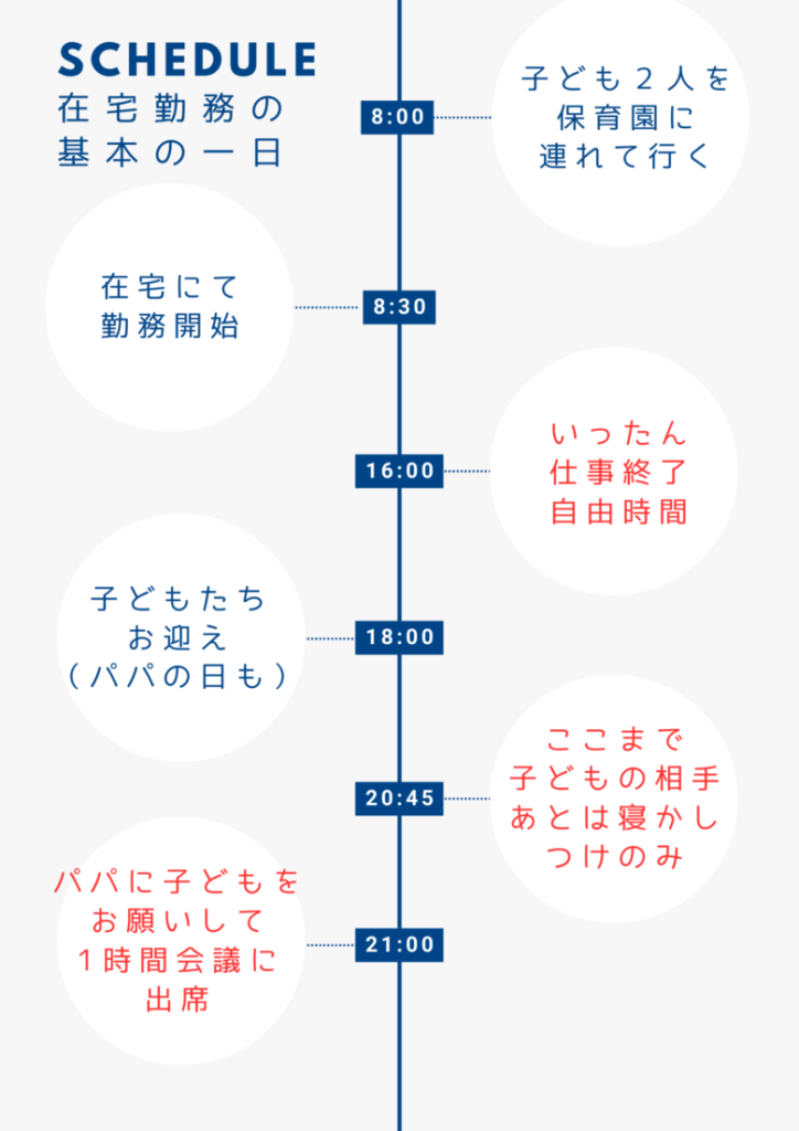 遅い時間の会議の日スケジュール