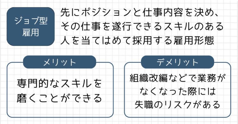 ジョブ型雇用とは