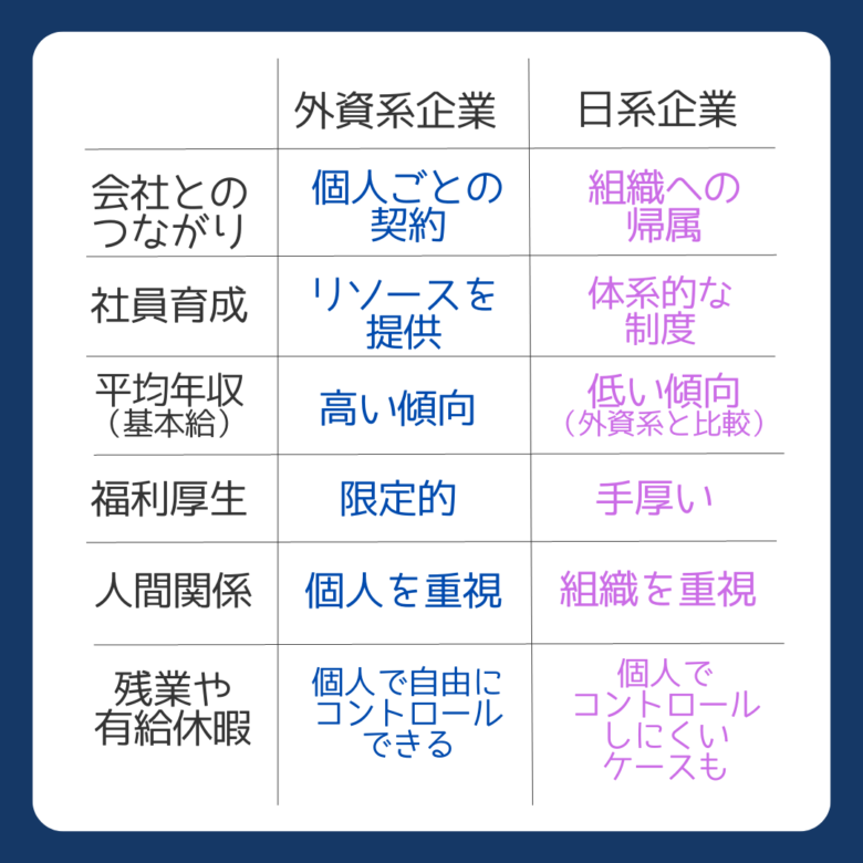 外資系と日系比較（カルチャー編）