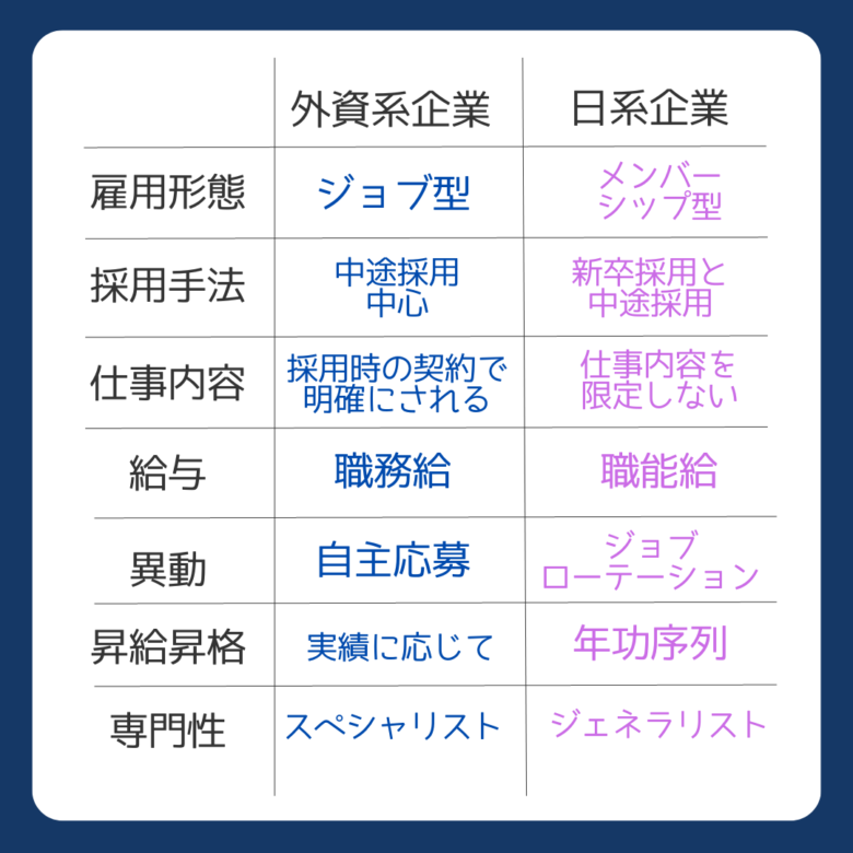 外資系と日系比較（制度・しくみ編）