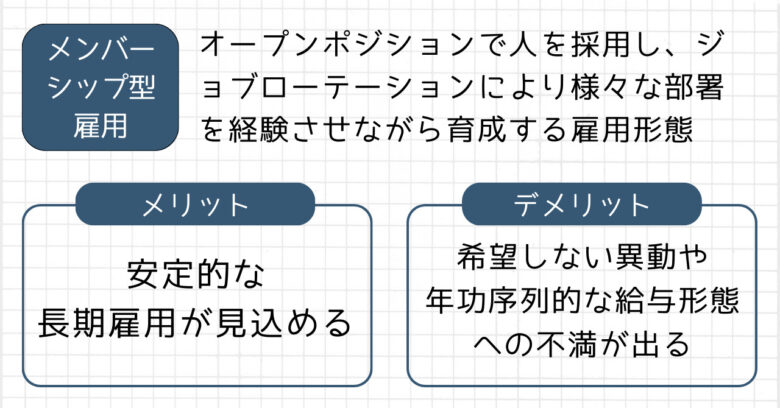 メンバーシップ型メリデメ